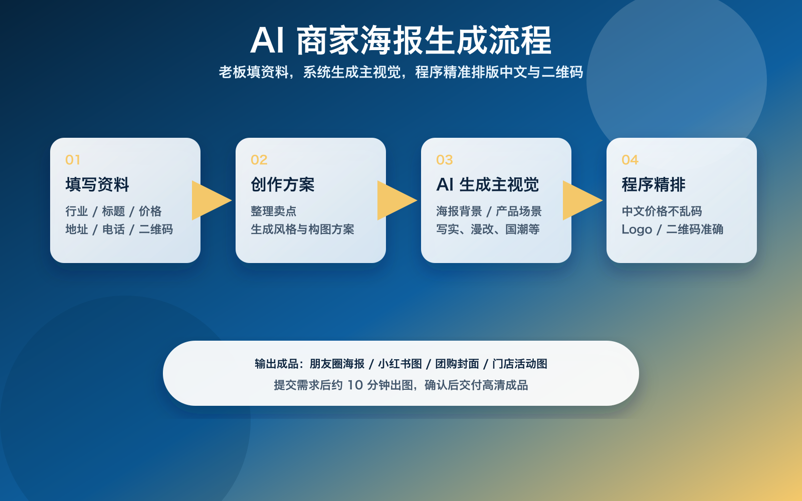 AI海报生成流程图
